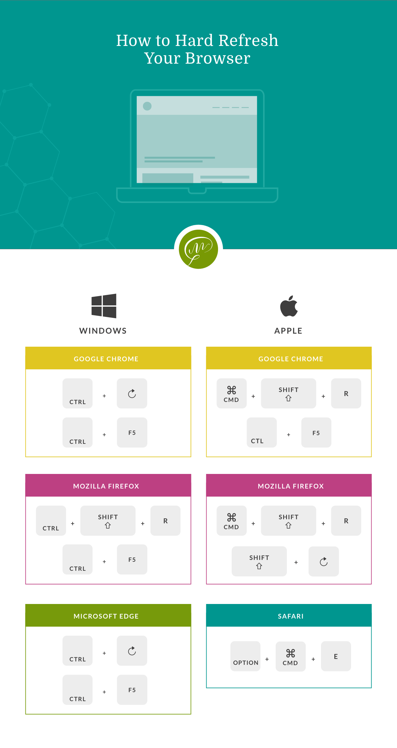 How to hard refresh your internet browser